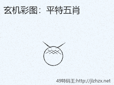 究竟该不该平特五肖值得尝试吗？ 缩略图